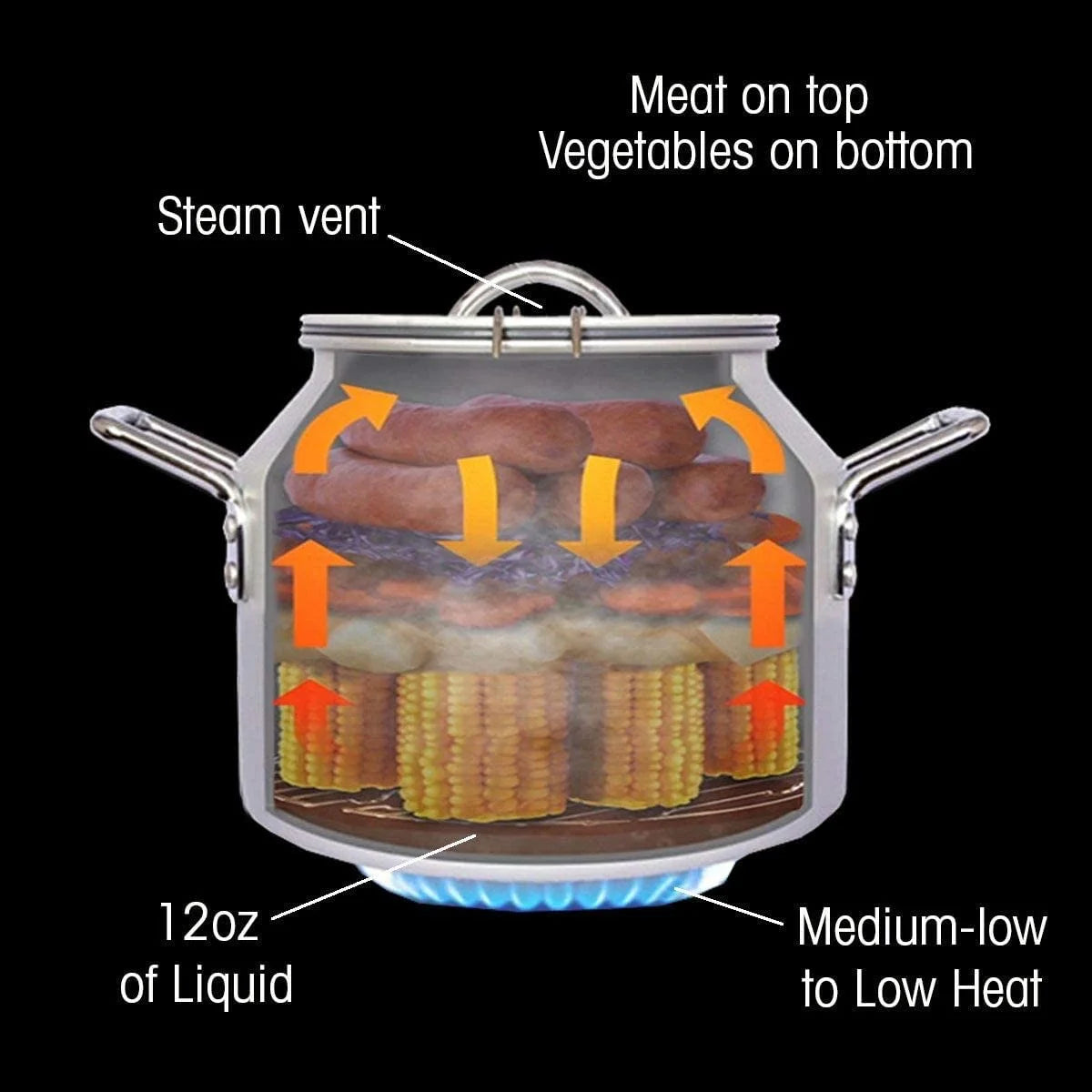 Portable Steam Cooker with Lid and Travel Bag J275