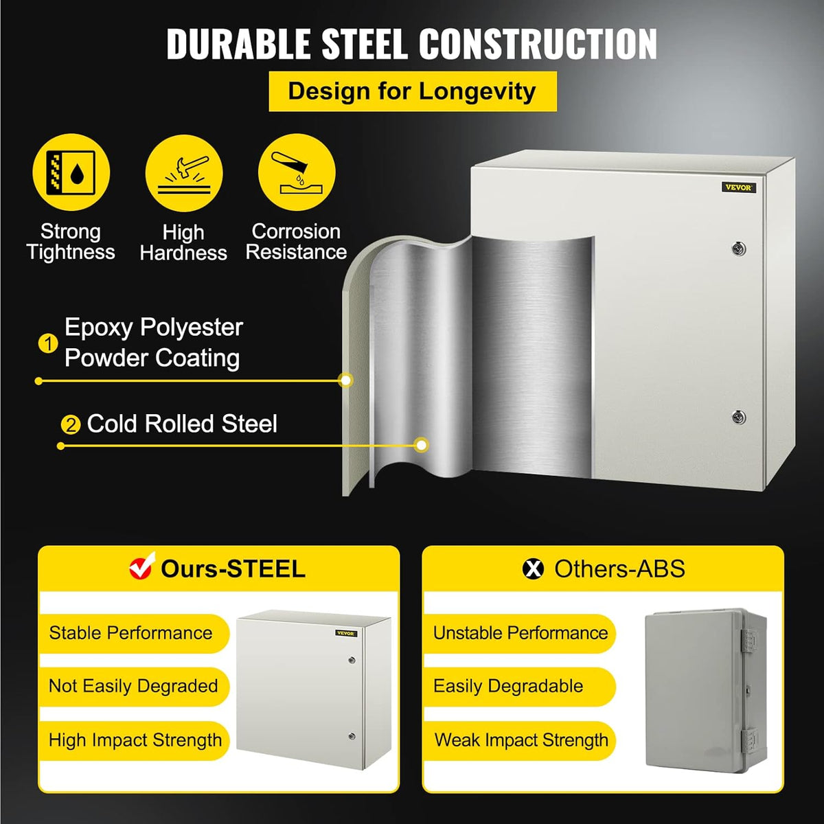 24 x 24 x 12'' NEMA 4X Steel Electrical Box with Mounting Plate N256