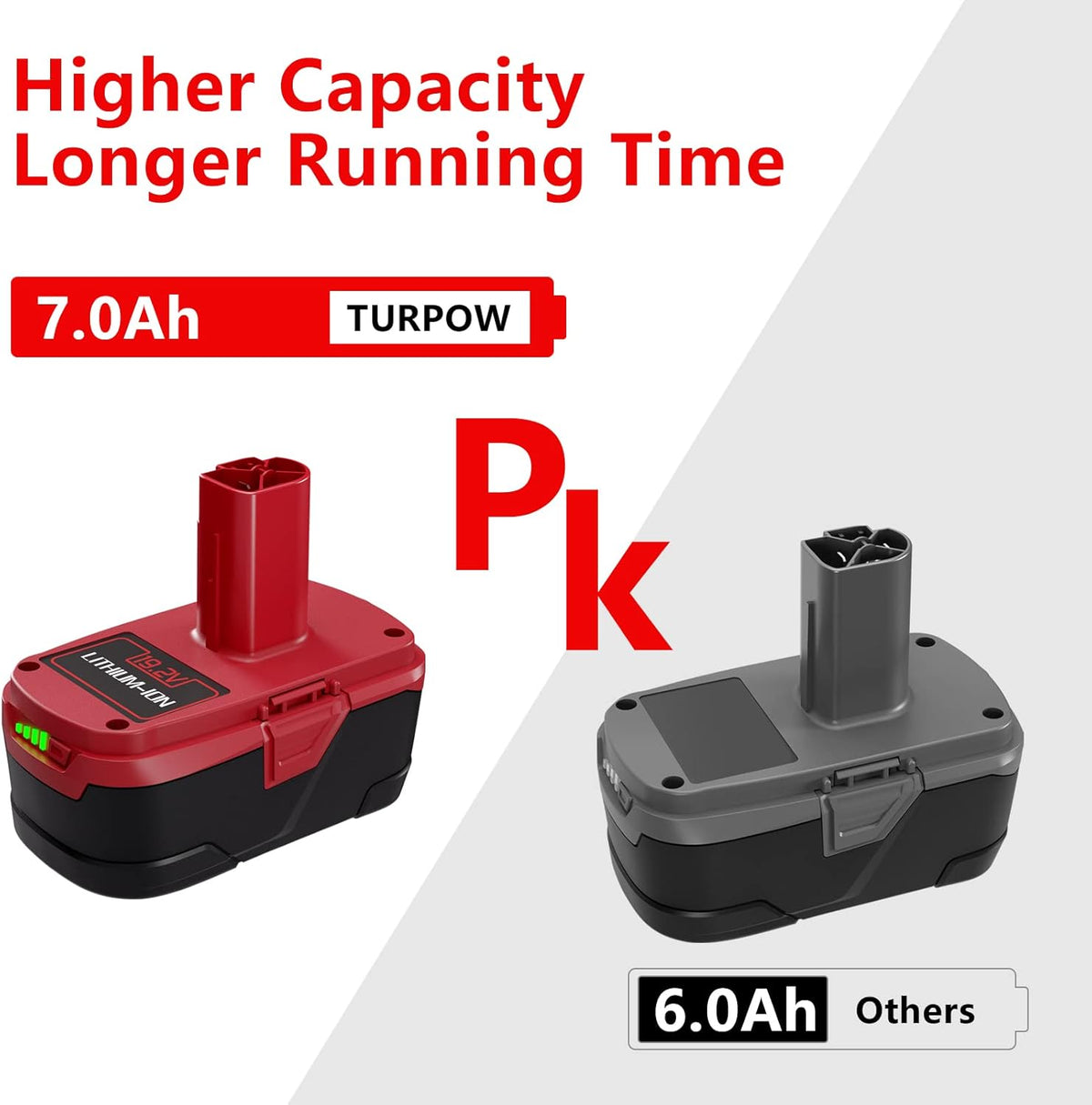 7.0Ah Replacement Battery for Craftsman 19.2 Volt Lithium ion C3, 2Packs I18287