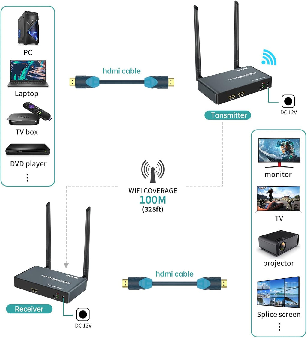 Wireless HDMI Transmitter and Receiver with Loop Out, Aluminum Alloy Extender 328ft/100m Support 1080P with IR Passback C81501