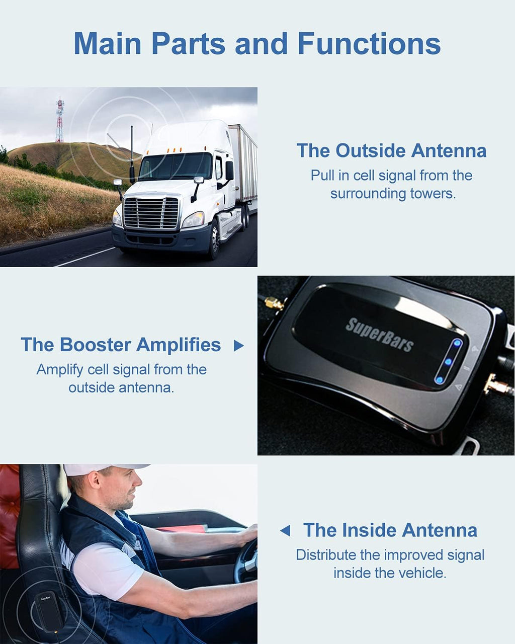 RV Cell Phone Booster and Signal Amplifier with Bendable Antenna Q330169