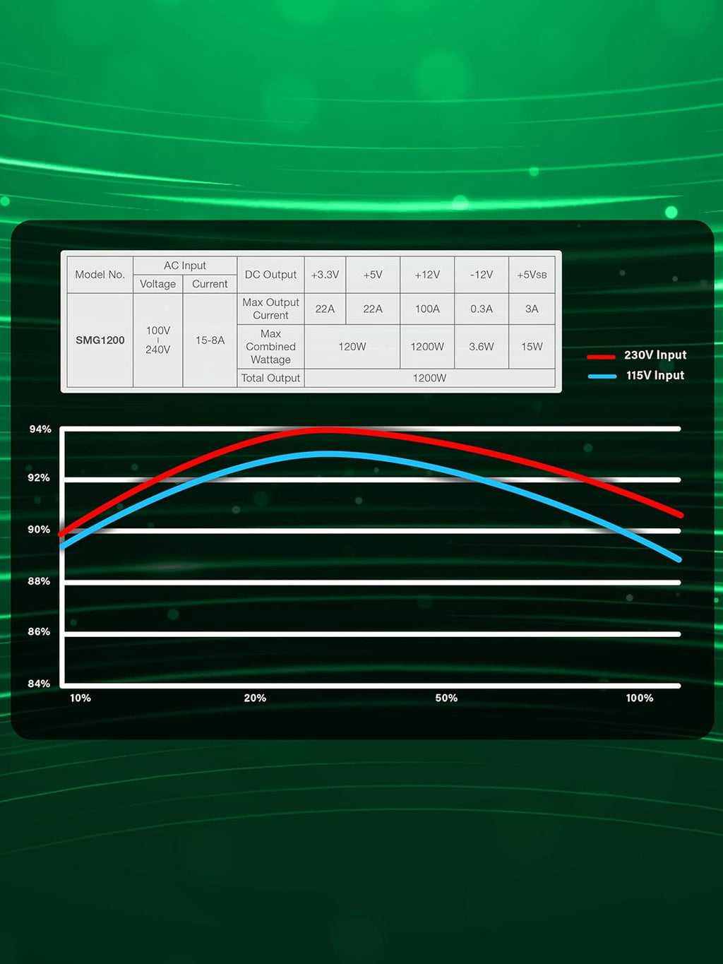 1200W Fully Modular Power Supply Z89920