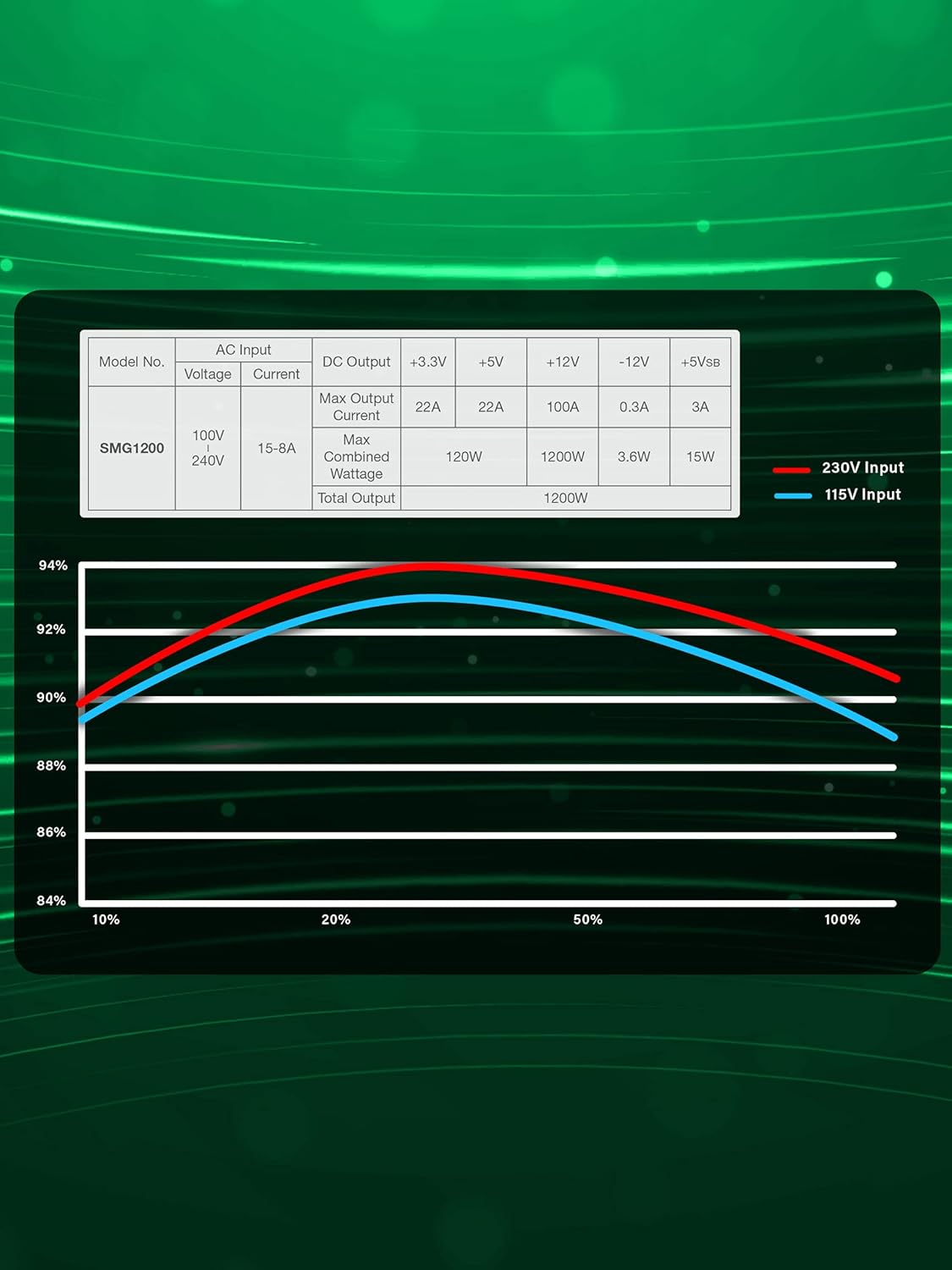1200W Fully Modular Power Supply Z89920