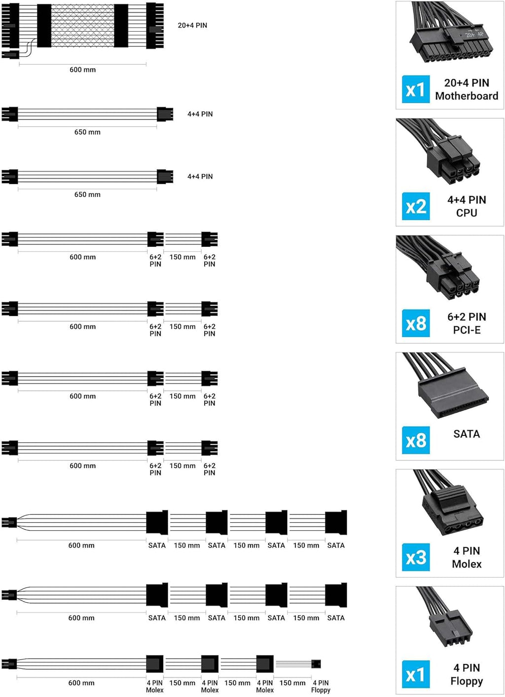 1200W Fully Modular Power Supply Z89920