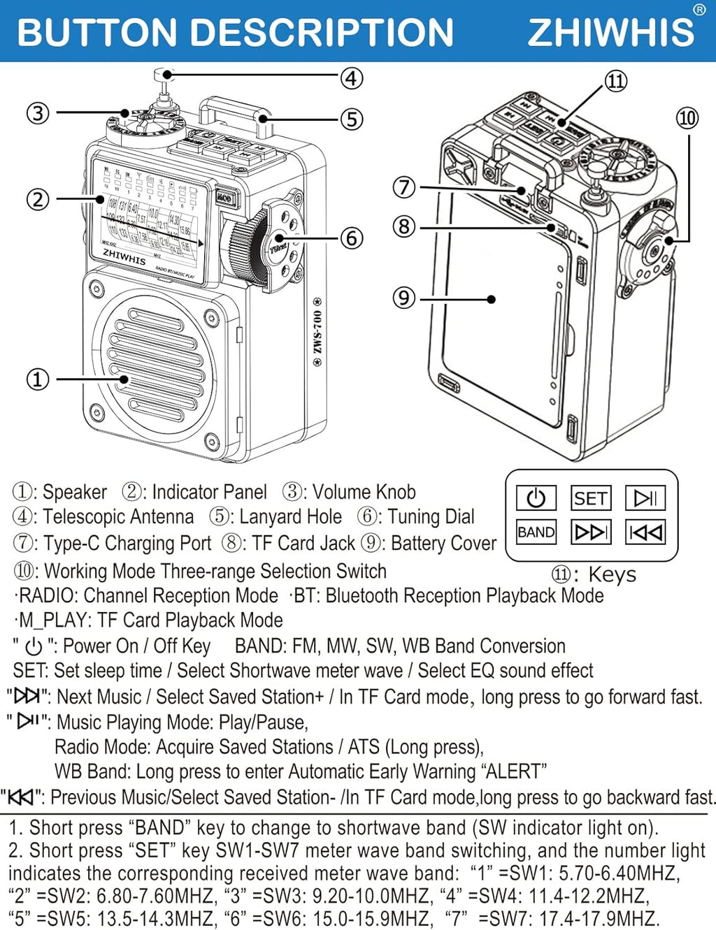 Bluetooth Speaker with AM FM Shortwave Radio Q644