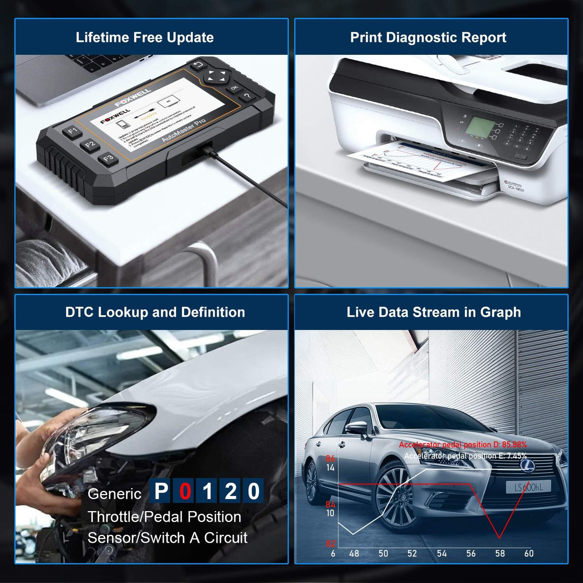 Obd2 Scanner Diagnostic Scan Tool with EPB Reset Oil Light Reset ABS Bleeding Throttle Reset SAS Calibration U286