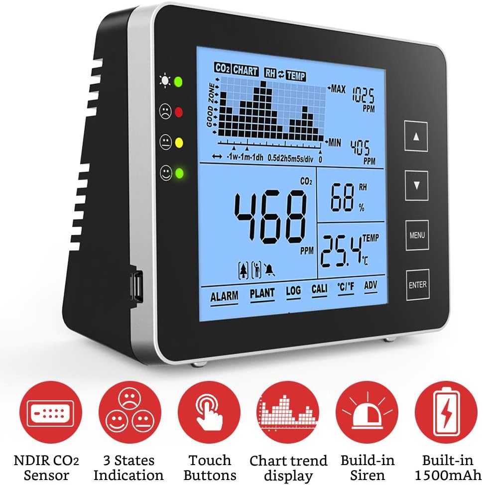 Indoor CO2 Meter, Temperature and Relative Humidity Carbon Dioxide Detector Q49274