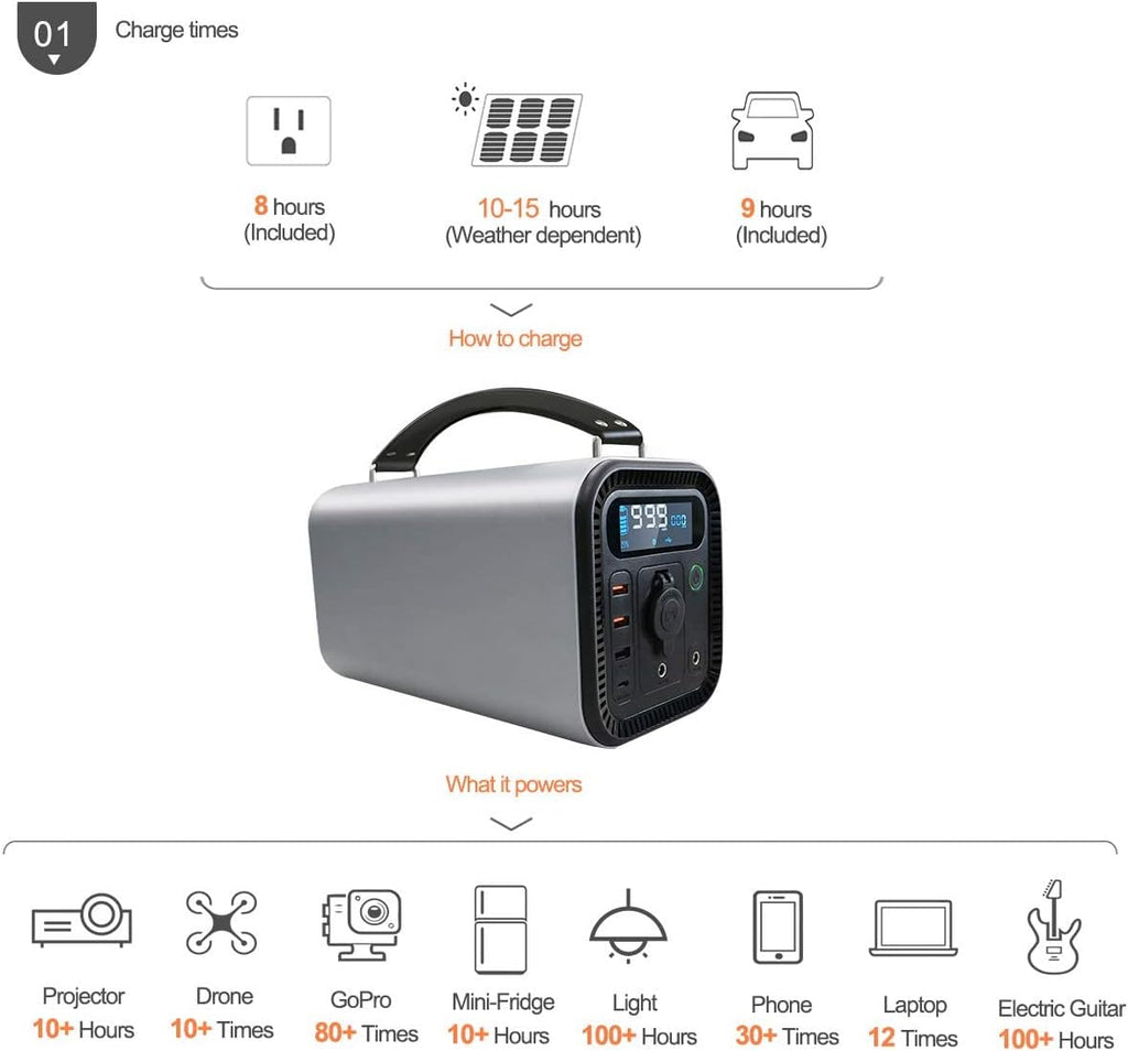 Portable Power Station 360Wh Generator with AC Outlets S425