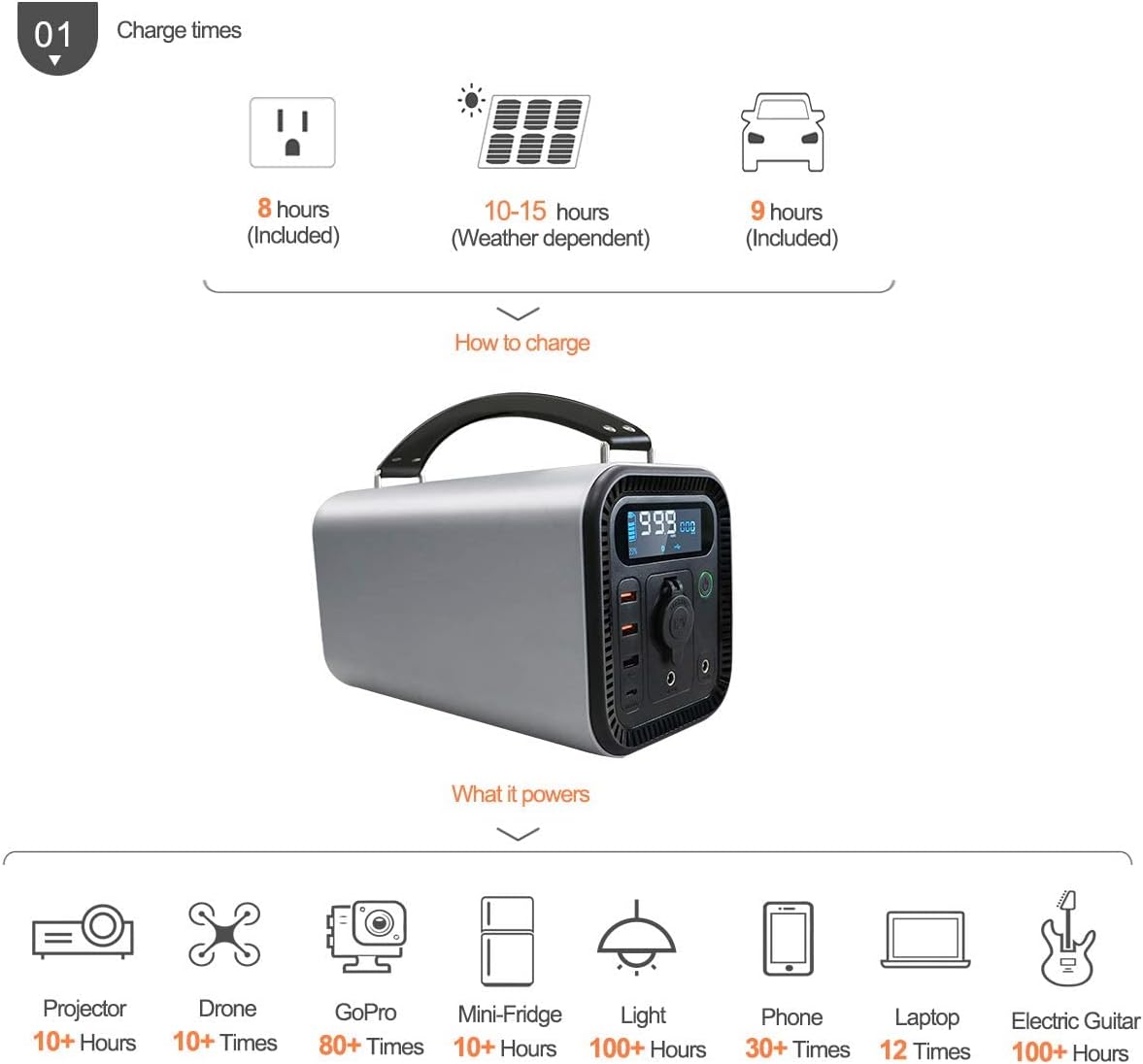 Portable Power Station 360Wh Generator with AC Outlets S425