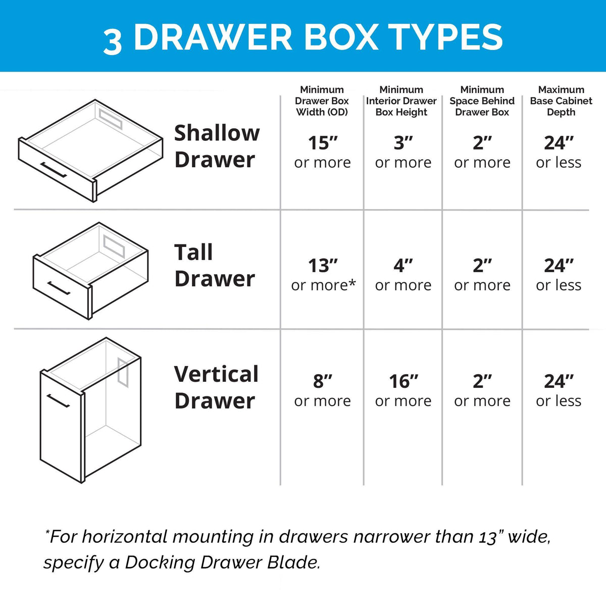 Black In-Drawer Outlet with 2 AC Outlets E2823