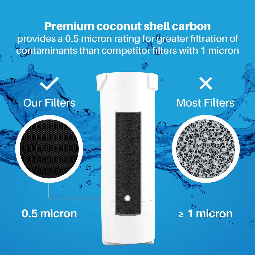 Refrigerator Water Filter Replacement (3 Pack) P702
