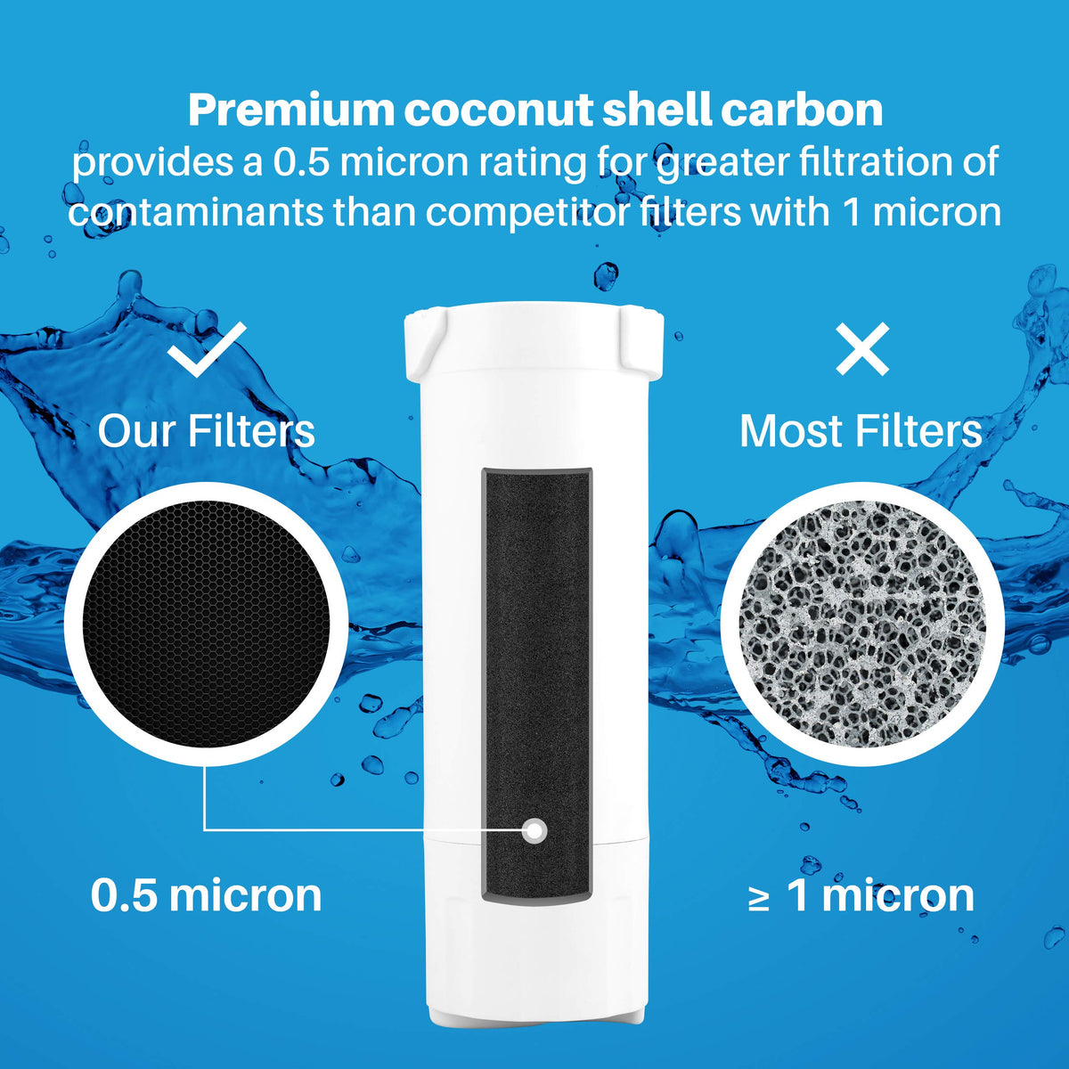 Refrigerator Water Filter Replacement (3 Pack) P702