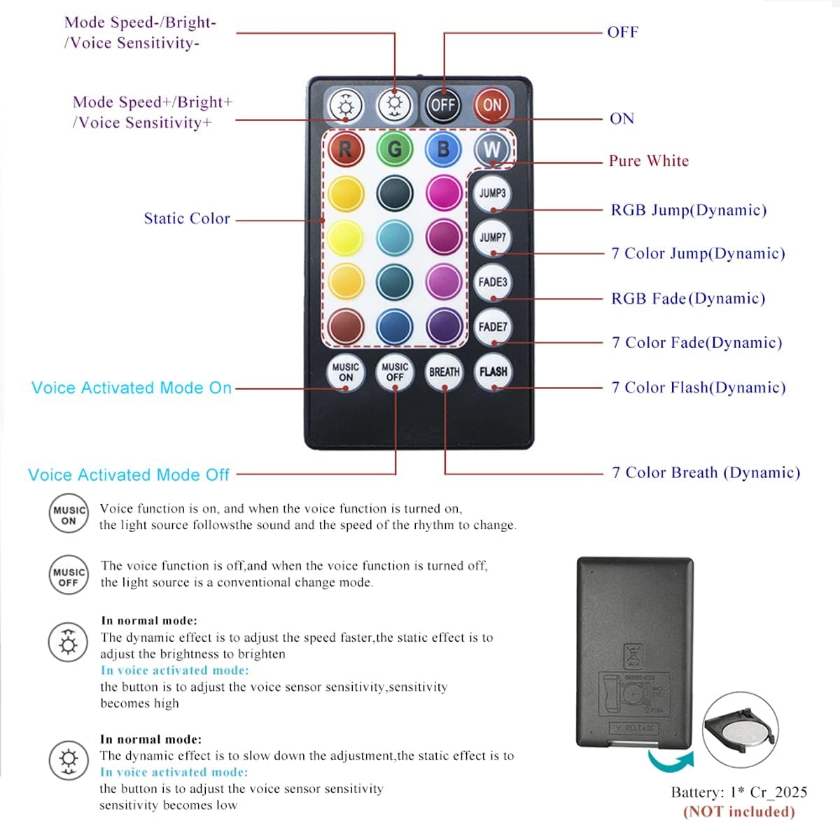 6W Fiber Optic Star Ceiling Light Kit with 295pcs Fiber Cable and RF Remote X67366
